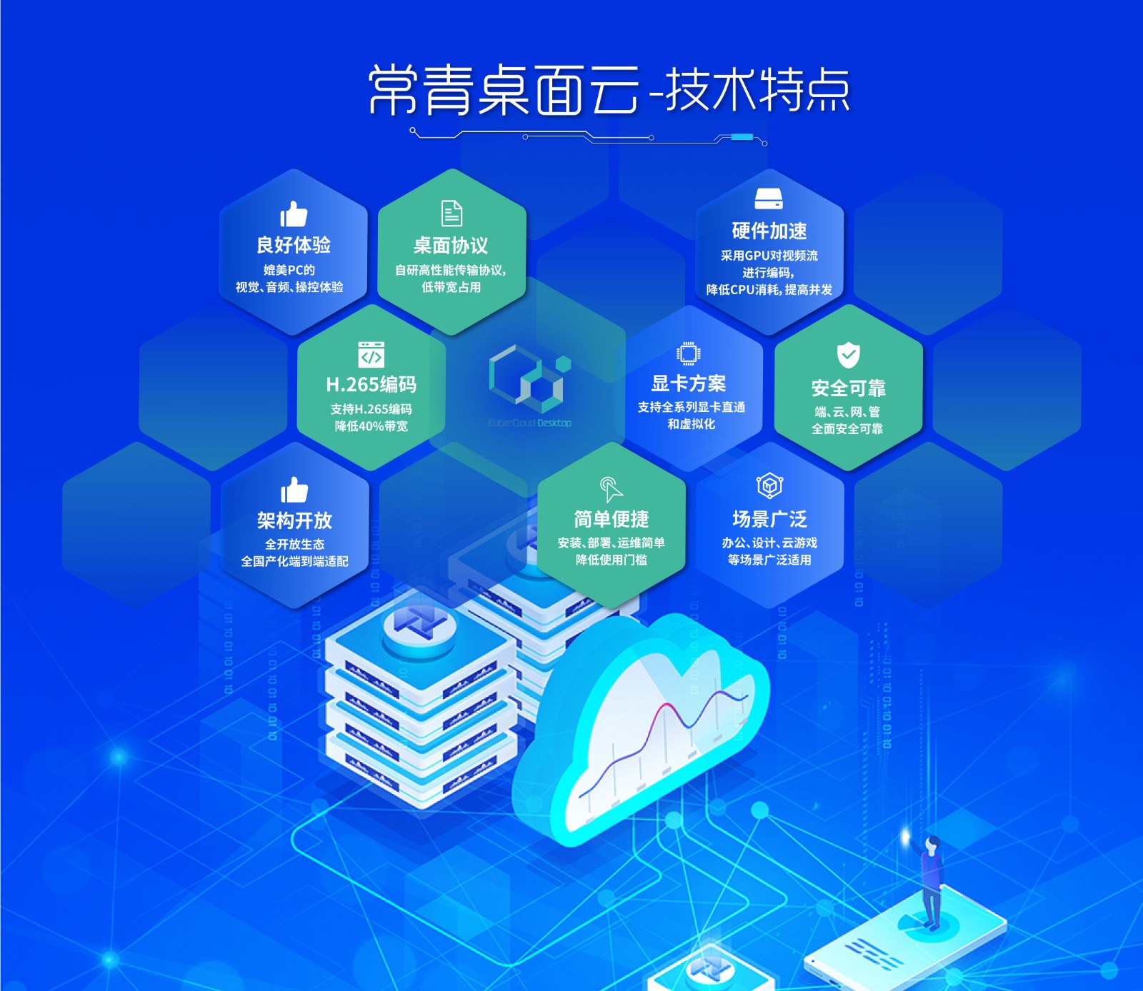 常青桌面云_手艺特点