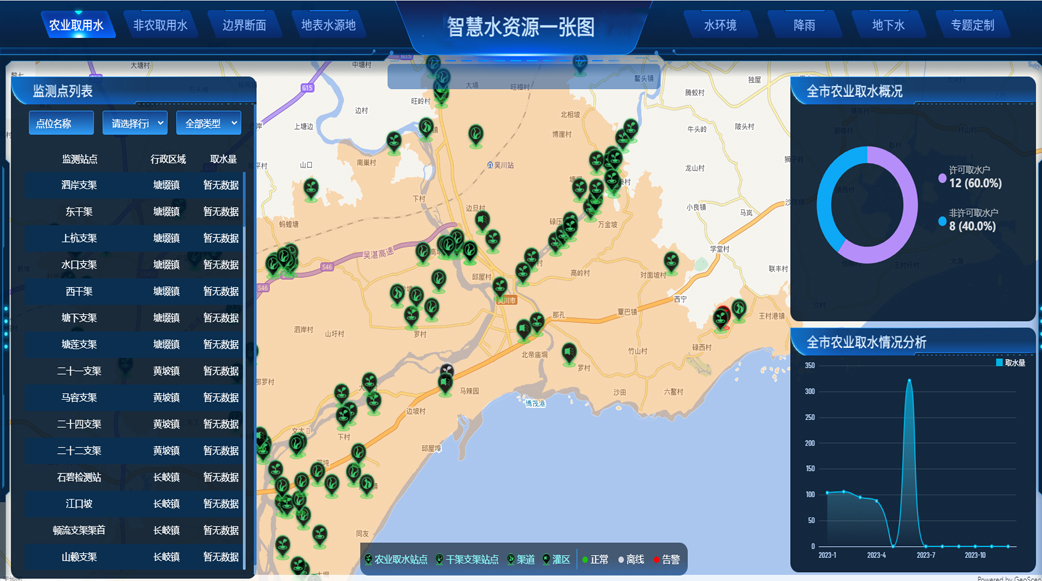 智慧水资源治理系统