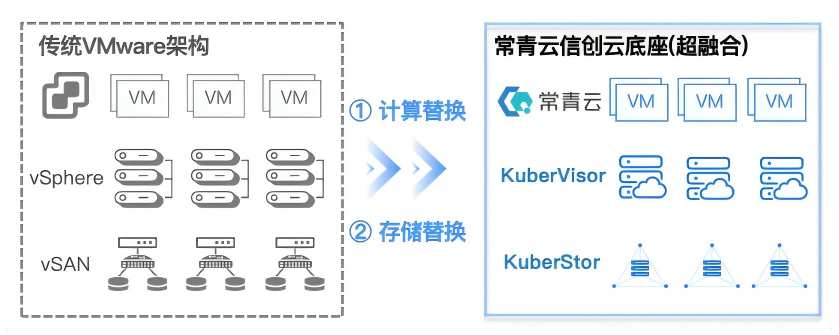 计划3